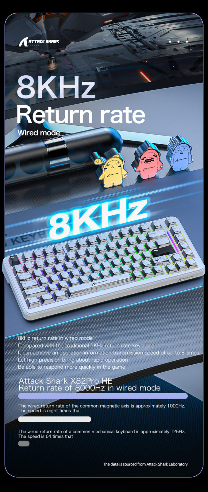  DIY Hardware Lab X82 PRO HE Wireless Tri-Mode RGB Hall Effect Gaming Keyboard 82-Key with Adjustable Actuation & Rapid Trigger for PC Mac – Image 4 DIY Hardware Lab X82 PRO HE Wireless Tri-Mode RGB Hall Effect Gaming Keyboard 82-Key with Adjustable Actuation & Rapid Trigger for PC Mac – Image 4